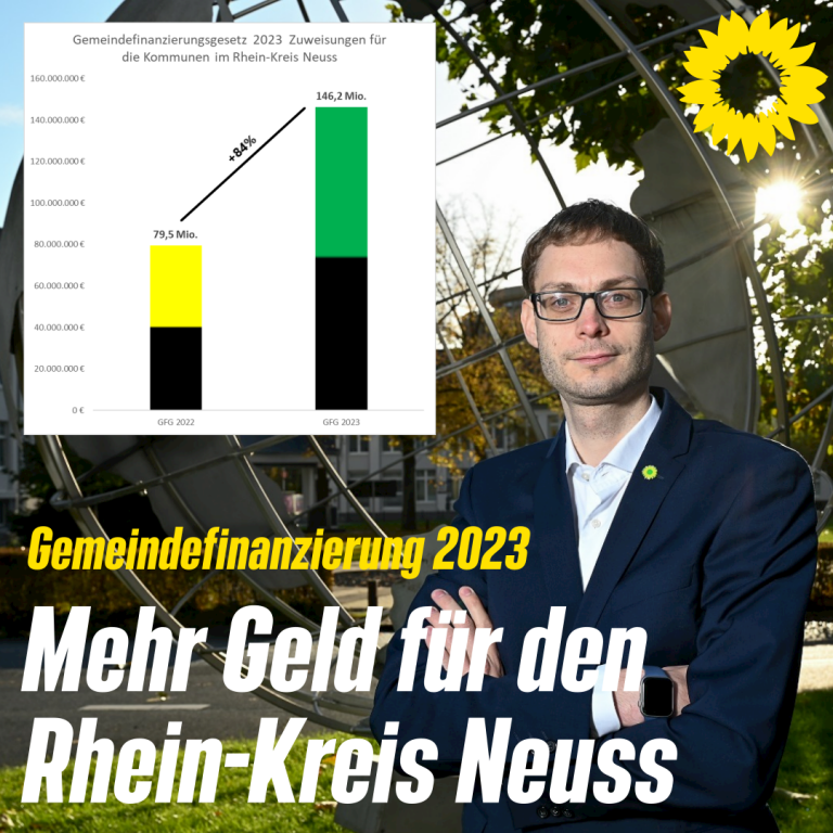 Kommunen im Rhein-Kreis Neuss profitieren besonders von der Gemeindefinanzierung 2023 des Landes
